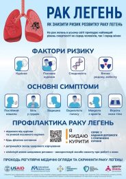 1 серпня – День боротьби з раком легень