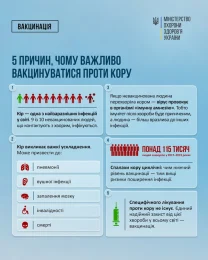 5 причин, чому важливо вакцинуватися проти кору