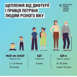 Щеплення проти дифтерії, правцю та кашлюку — чому потрібно оновлювати?