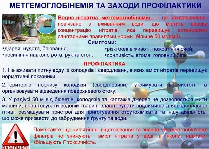 Метгемоглобінемія та заходи профілактики