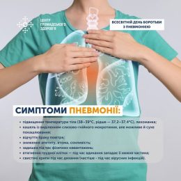 Симптоми пневмонії