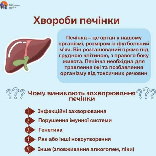 Хвороби печінки