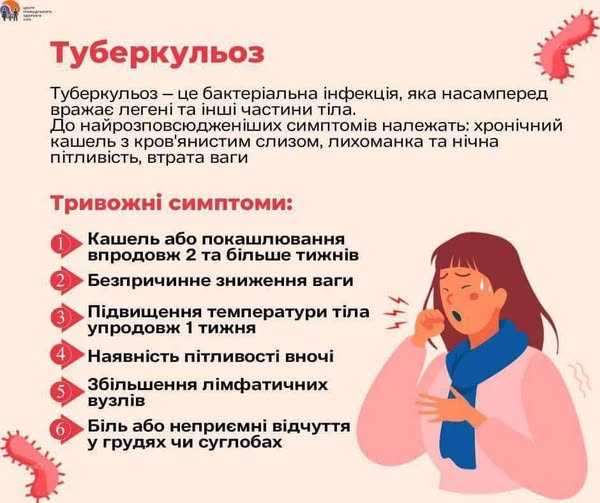 #Туберкульоз
