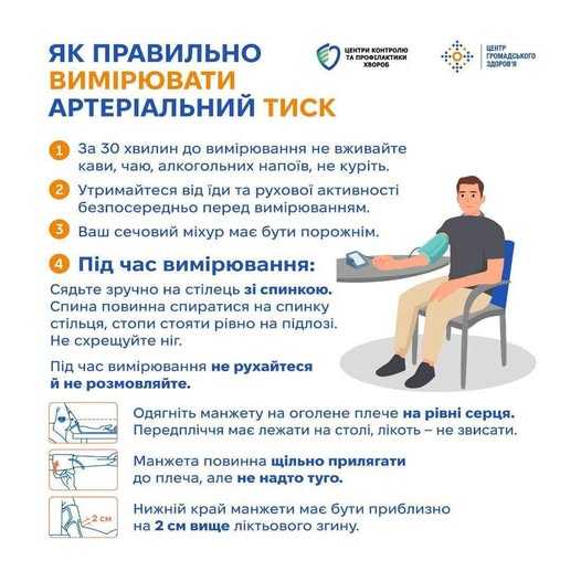 Як правильно вимірювати артеріальний тиск
