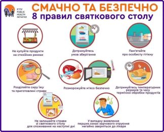 Правила користування ялинковими прикрасами