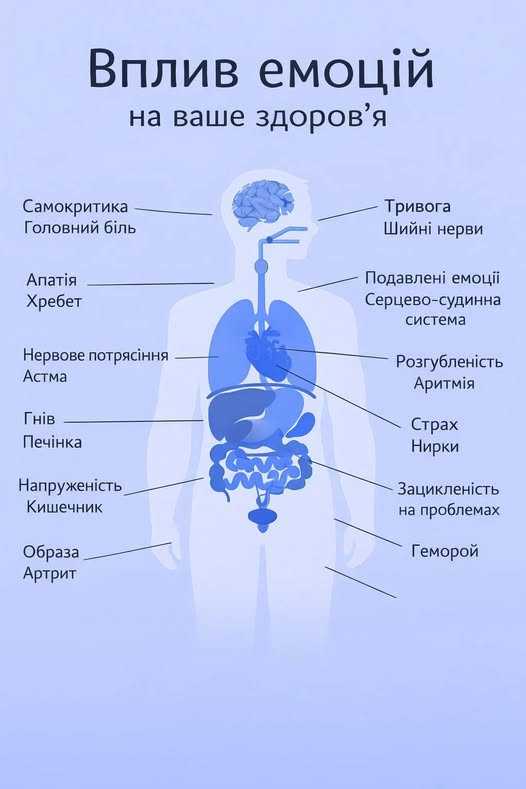 Вплив емоцій на ваше здоров'я