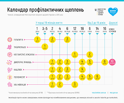 Національний календар профілактичних щеплень — оновлено!