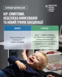 Кір: симптоми, небезпека інфікування та новий графік вакцинації