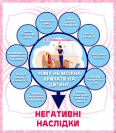 ДИТЯЧА ПСИХОЛОГІЯ