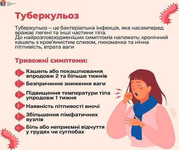 24 березня — Всесвітній день боротьби з туберкульозом