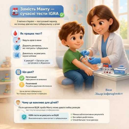 Замість Манту - сучасні тести IGRA