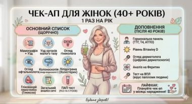 Чек-Ап для жінок