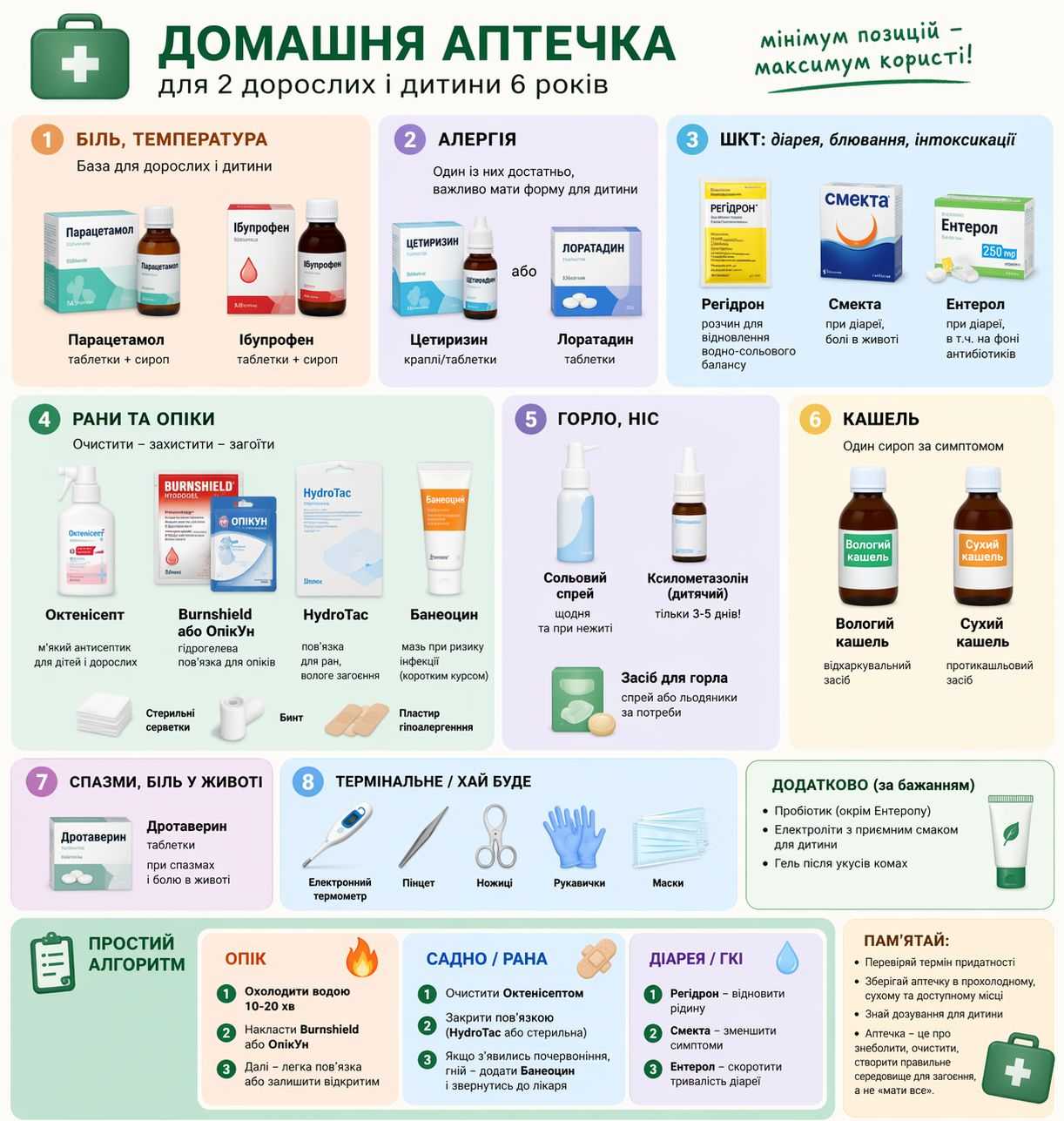 Домашня аптечка