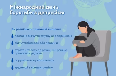 Міжнародний день боротьби з депресією