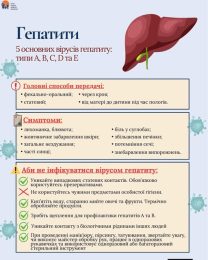 Місяць обізнаності про інфікування гепатитами