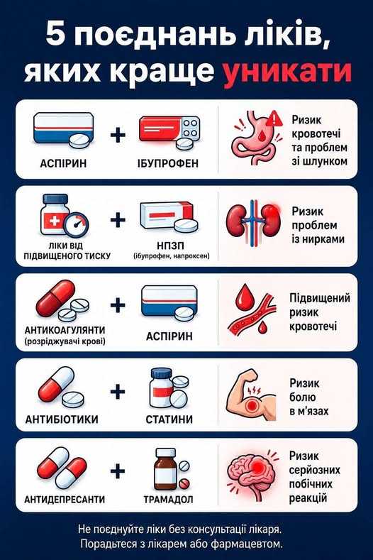 5 поєднань ліків, яких краще уникати