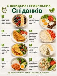 8 швидких і правильних сніданків