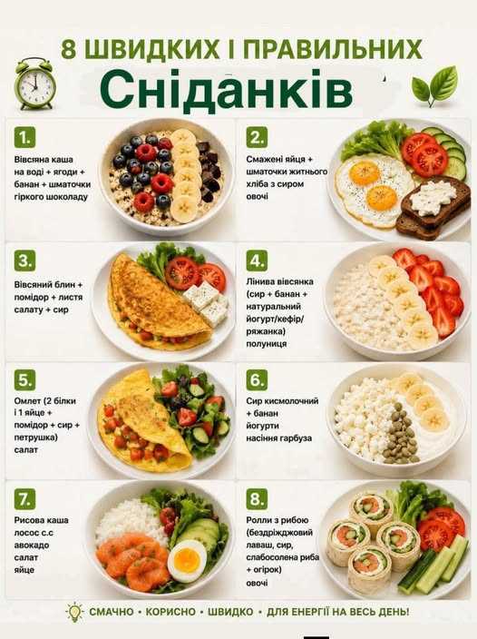 8 швидких і правильних сніданків