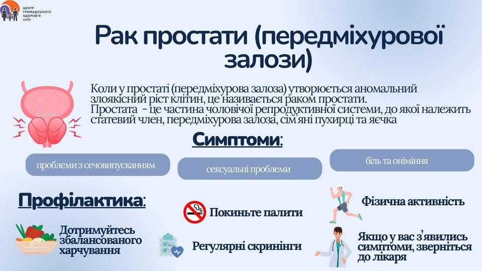 Рак простати (передміхурової залози)
