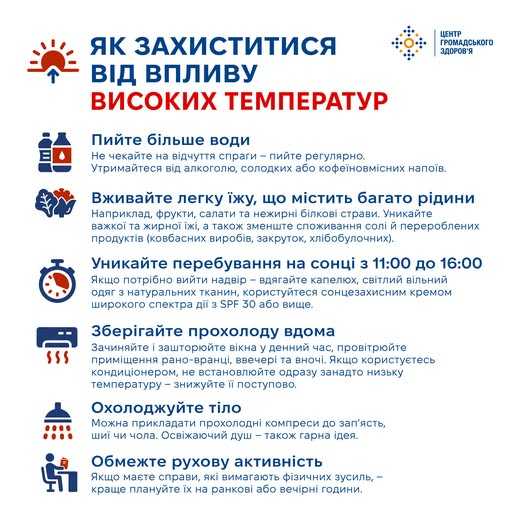 Як захиститися від впливу високих температур
