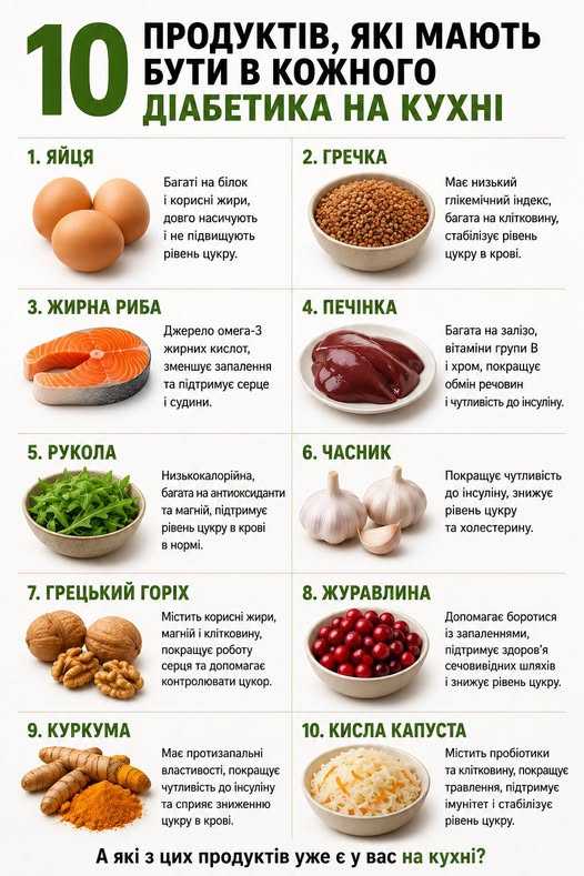 10 продуктів, які мають бути в кожного діабетика на кухні