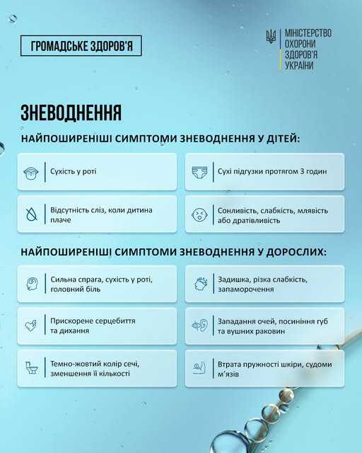 Зневоднення